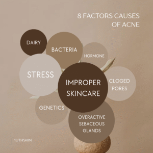 Acne Treatment